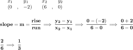 \bf \begin{array}{lllll}&#10;&x_1&y_1&x_2&y_2\\&#10;%   (a,b)&#10;&({{ 0}}\quad ,&{{ -2}})\quad &#10;%   (c,d)&#10;&({{ 6}}\quad ,&{{ 0}})&#10;\end{array}&#10;\\\\\\&#10;% slope  = m&#10;slope = {{ m}}= \cfrac{rise}{run} \implies &#10;\cfrac{{{ y_2}}-{{ y_1}}}{{{ x_2}}-{{ x_1}}}\implies \cfrac{0-(-2)}{6-0}\implies \cfrac{0+2}{6-0}&#10;\\\\\\&#10;\cfrac{2}{6}\implies \cfrac{1}{3}