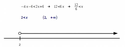 Express the set -4x-6< 2x+6 using interval notation