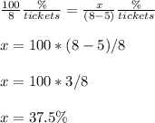 \frac{100}{8}\frac{\%}{tickets} =\frac{x}{(8-5)}\frac{\%}{tickets} \\ \\x=100*(8-5)/8\\ \\x=100*3/8\\ \\x=37.5\%