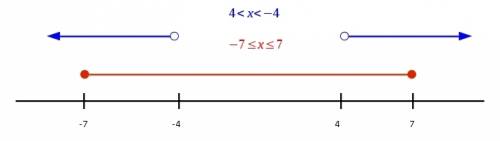 How would i graph and solve this inequality? ?   !  press question to view image.