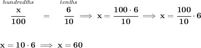 \bf \stackrel{\textit{hundredths}}{\cfrac{x}{100}}~~=~~\stackrel{\textit{tenths}}{\cfrac{6}{10}}\implies x=\cfrac{100\cdot 6}{10}\implies x=\cfrac{100}{10}\cdot 6\\\\\\x=10\cdot 6\implies x=60