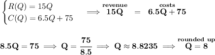 \bf \begin{cases} R(Q)=15Q\\ C(Q)=6.5Q+75 \end{cases}\implies \stackrel{revenue}{15Q}~=~\stackrel{costs}{6.5Q+75} \\\\\\ 8.5Q=75\implies Q=\cfrac{75}{8.5}\implies Q\approx 8.8235\implies \stackrel{rounded~up}{Q=8}