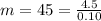 m=45=\frac{4.5}{0.10}