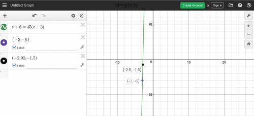 Need a math person's  asap.  graph  y+6=45(x+3)  using the point and slope given in the equation. us
