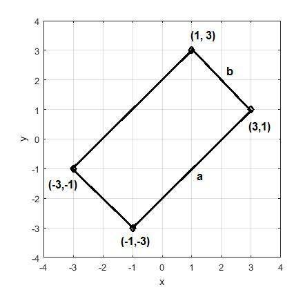 What is the area of a rectangle with vertices at (−3, −1) , (1, 3) , (3, 1) , and (−1, −3) ?  enter