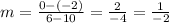 m = \frac{0 - (-2) }{6-10} = \frac{2}{-4} = \frac{1}{-2}