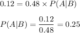 0.12 = 0.48 \times P(A|B)\\\\P(A|B) = \dfrac{0.12}{0.48} = 0.25
