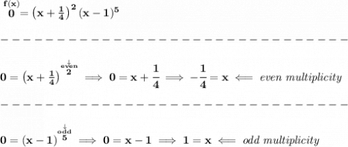 \bf \stackrel{f(x)}{0}=\left( x+\frac{1}{4} \right)^2(x-1)^5\\\\-------------------------------\\\\0=\left( x+\frac{1}{4} \right)^{\stackrel{\stackrel{\downarrow }{even}}{2}}\implies 0=x+\cfrac{1}{4}\implies -\cfrac{1}{4}=x\impliedby \textit{even multiplicity}\\\\-------------------------------\\\\0=(x-1)^{\stackrel{\stackrel{\downarrow }{odd}}{5}}\implies 0=x-1\implies 1=x\impliedby \textit{odd multiplicity}