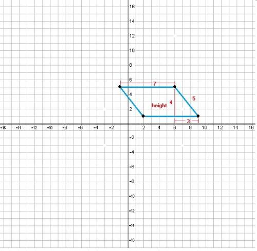 Afigure drawn in the coordinate plane has the coordinates j(‒1,5), k(6,5), l(9,1) and m(2,1). 1) use