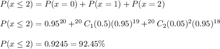 P(x\leq 2)=P(x=0)+P(x=1)+P(x=2)\\\\P(x\leq 2)=0.95^{20}+^{20}C_1(0.5)(0.95)^{19}+^{20}C_2(0.05)^2(0.95)^{18}\\\\P(x\leq 2)=0.9245=92.45\%