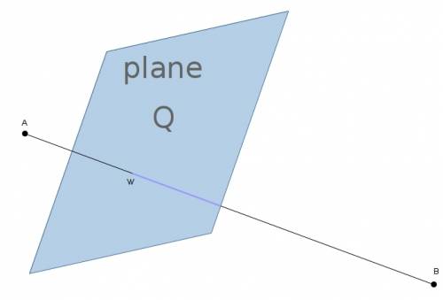 Draw and label a figure for this relationship. line ab intersects plane q at w.
