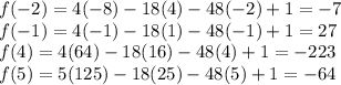 f(-2)=4(-8)-18(4)-48(-2)+1=-7 \\ f(-1) = 4(-1)-18(1)-48(-1)+1=27 \\f(4) = 4(64)-18(16)-48(4)+1=-223 \\ f(5)= 5(125)-18(25)-48(5)+1 =-64