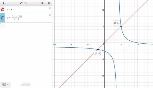 Which system of equations is represented by the graph?  rational graph with asymptotes of x equals 4