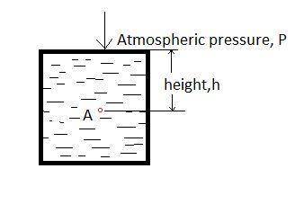 The pressure at any point in a static fluid depends only on the select one a)- depth, surface pressu