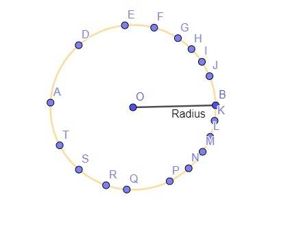 Acircle is the collection of points in a plane that are the same distance from the radius. a. true