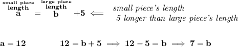 \bf \stackrel{\stackrel{small~piece}{length}}{a}=\stackrel{\stackrel{large~piece}{length}}{b}+5\impliedby &#10;\begin{array}{llll}&#10;\textit{small piece's length}\\&#10;\textit{ 5 longer than large piece's length}&#10;\end{array}&#10;\\\\\\&#10;a=12\qquad \qquad 12=b+5\implies 12-5=b\implies 7=b