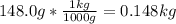 148.0 g * \frac{1 kg}{1000g} = 0.148 kg