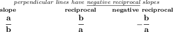\bf \stackrel{\textit{perpendicular lines have \underline{negative reciprocal} slopes}} {\stackrel{slope}{\cfrac{a}{b}}\qquad \qquad \qquad \stackrel{reciprocal}{\cfrac{b}{a}}\qquad \stackrel{negative~reciprocal}{-\cfrac{b}{a}}}