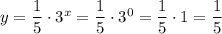 y=\dfrac{1}{5} \cdot 3^x=\dfrac{1}{5} \cdot 3^0=\dfrac{1}{5} \cdot 1=\dfrac{1}{5}