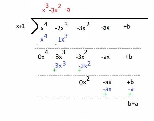 If f(x)=x^4 -2 x^3 -3 x^2 -ax+ b is divided by x-1 and x--1 the remainders are 5 and 19 respectively
