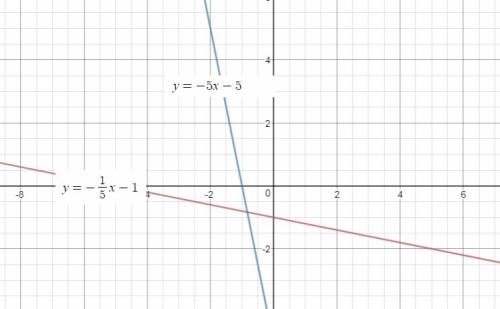 Find the inverse of f(x) = (-1/5)x -1 and graph the function and its inverse.for 20 points!