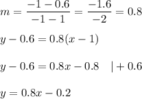 m=\dfrac{-1-0.6}{-1-1}=\dfrac{-1.6}{-2}=0.8\\\\y-0.6=0.8(x-1)\\\\y-0.6=0.8x-0.8\ \ \ |+0.6\\\\y=0.8x-0.2