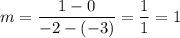 m=\dfrac{1-0}{-2-(-3)}=\dfrac{1}{1}=1