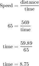 \begin{aligned} \rm Speed &= \rm \dfrac{distance}{time}\\\\\rm 65 &= \rm \dfrac{569}{time}\\\\\rm time &= \dfrac{59.89}{65}\\\\\rm time &= 8.75\\\end{aligned}