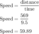 \rm Speed = \dfrac{distance}{time}\\\\\rm Speed = \dfrac{569}{9.5}\\\\\rm Speed = 59.89