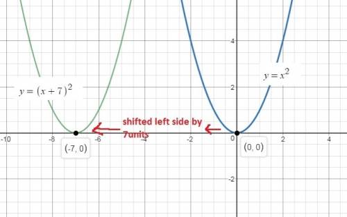 What effect will replacing x with (x+7) have in the graph of the equation y=x^2