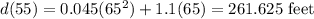 d(55) = 0.045(65^2) + 1.1(65) = 261.625 \textrm{ feet}