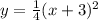 y = \frac 1 4 (x+3)^2