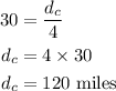 \begin{aligned}30&= \frac{{{d_c}}}{4}\\{d_c} &= 4 \times 30\\{d_c}&= 120{\text{ miles}}\\\end{aligned}