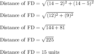 \rm Distance\ of \ FD = \sqrt{(14-2)^2+(14-5)^2}\\\\ Distance\ of \  FD=\sqrt{(12)^2+(9)^2}\\\\  Distance\ of \  FD = \sqrt{144+81}\\\\ Distance\ of \  FD= \sqrt{225}\rm \\\\Distance\ of \ FD =15 \ units