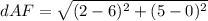 dAF=\sqrt{(2-6)^{2}+(5-0)^{2}}