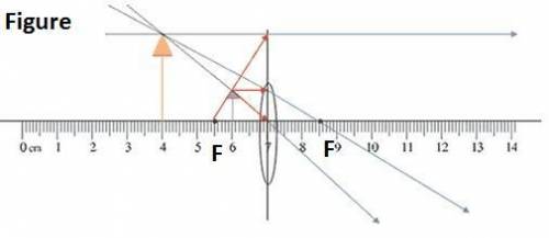 Which of the following diagrams involves a larger image?