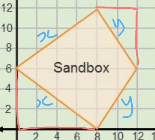 Asandbox is shaped like a kite. each unit on the coordinate plane represents one foot. a planner wou