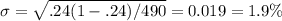 \sigma = \sqrt{.24(1-.24)/490} = 0.019 = 1.9\%