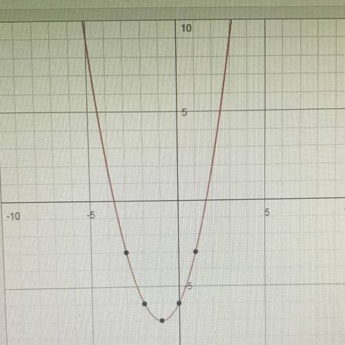 Which is the graph of the function f(x) = x2 + 2x – 6?  mark this and return