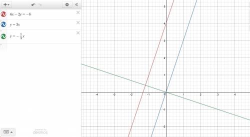 Consider the line 6x-2y=-8. what is the slope of a line perpendicular to this line. what is a slope
