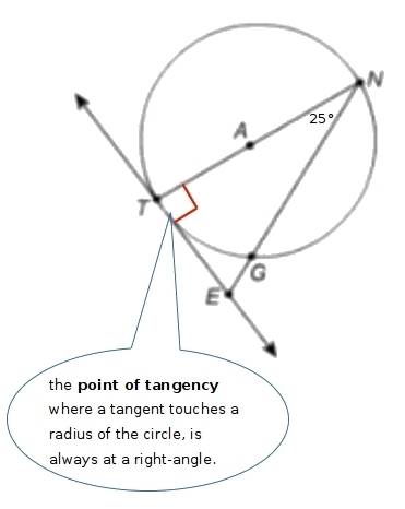 Line et is a tangent to circle a at point t and the measure of ∠tng is 25° what is the measure of ∠n