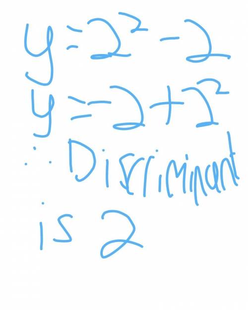 What is the discriminant of y=2^2-2