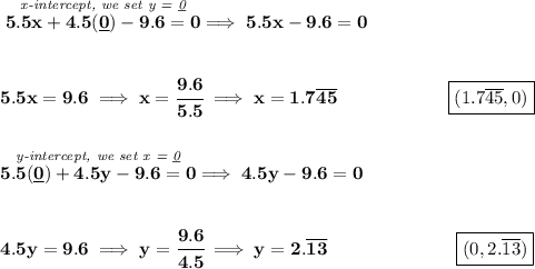 \bf \stackrel{\textit{x-intercept, we set y = \underline{0}}}{5.5x+4.5(\underline{0})-9.6=0}\implies 5.5x-9.6=0&#10;\\\\\\&#10;5.5x=9.6\implies x=\cfrac{9.6}{5.5}\implies x=1.7\overline{45}\qquad \qquad\qquad  \boxed{(1.7\overline{45}, 0)}&#10;\\\\\\&#10;\stackrel{\textit{y-intercept, we set x = \underline{0}}}{5.5(\underline{0})+4.5y-9.6=0}\implies 4.5y-9.6=0&#10;\\\\\\&#10;4.5y=9.6\implies y=\cfrac{9.6}{4.5}\implies y=2.\overline{13}\qquad \qquad \qquad \quad \boxed{(0,2.\overline{13})}