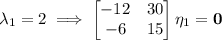 \lambda_1=2\implies\begin{bmatrix}-12&30\\-6&15\end{bmatrix}\eta_1=\mathbf0