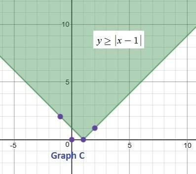 1.using graph paper, solve the following inequality. then click on the graph until the correct one i