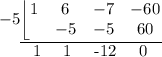 -5 \underline{\left \lfloor{ \begin{matrix}1 & 6 & -7 &-60 \\  &-5  & -5 & 60\end{matrix}}} \underset \hspace {} \hspace {0.6 cm} 1 \  \  \ 1  \hspace {0.25 cm} -12 \hspace {0.25 cm} 0