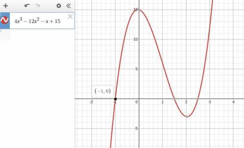 The value -2 is a lower bound for the zeros of the function shown below.  f(x)=4x^3-12x^2-x+15  a)tr