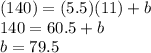 (140) = (5.5)(11) + b \\ 140 = 60.5 + b \\ b = 79.5