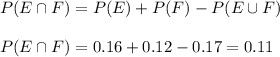 P(E \cap F)=P(E)+P(F)-P(E \cup F)\\\\ P(E \cap F)=0.16+0.12-0.17=0.11