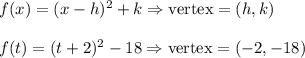 f(x)=(x-h)^2+k \Rightarrow \text{vertex}=(h,k)\\\\ f(t)=(t+2)^2-18 \Rightarrow \text{vertex}=(-2,-18)